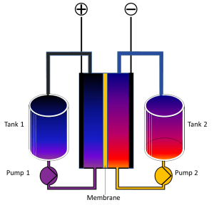 Redox_Flow_Battery_English