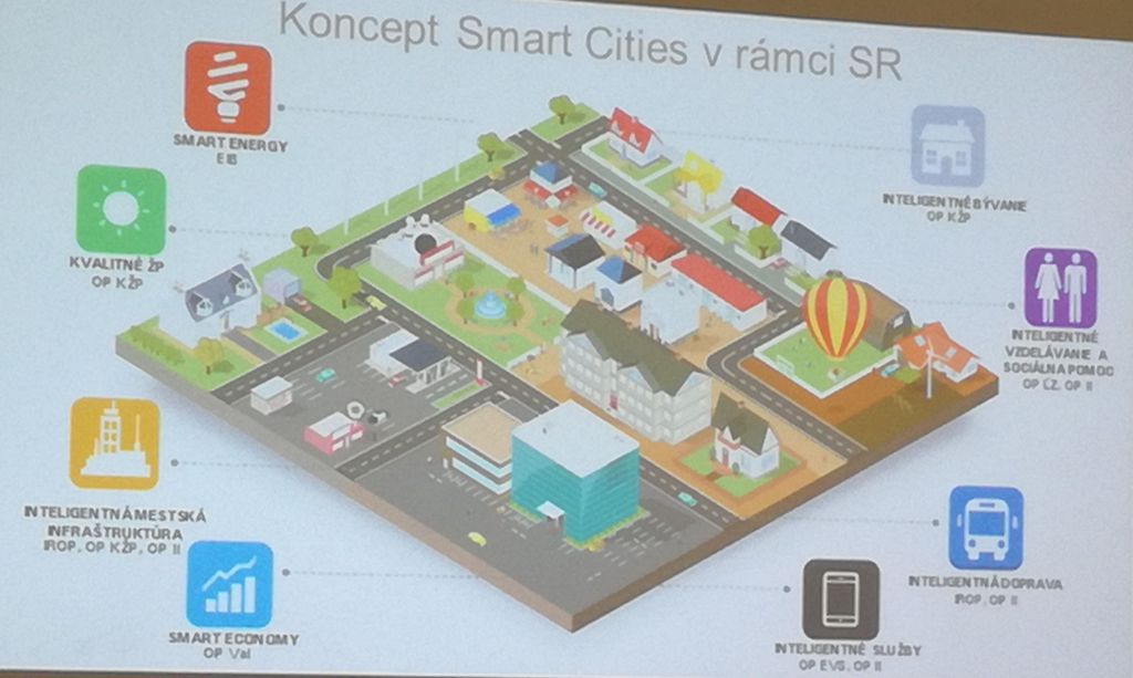 Jarná ITAPA posúvala (budúce) slovenské Smart mestá bližšie svetu